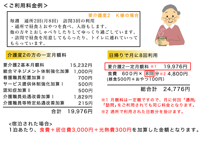 加算 サービス 提供 体制